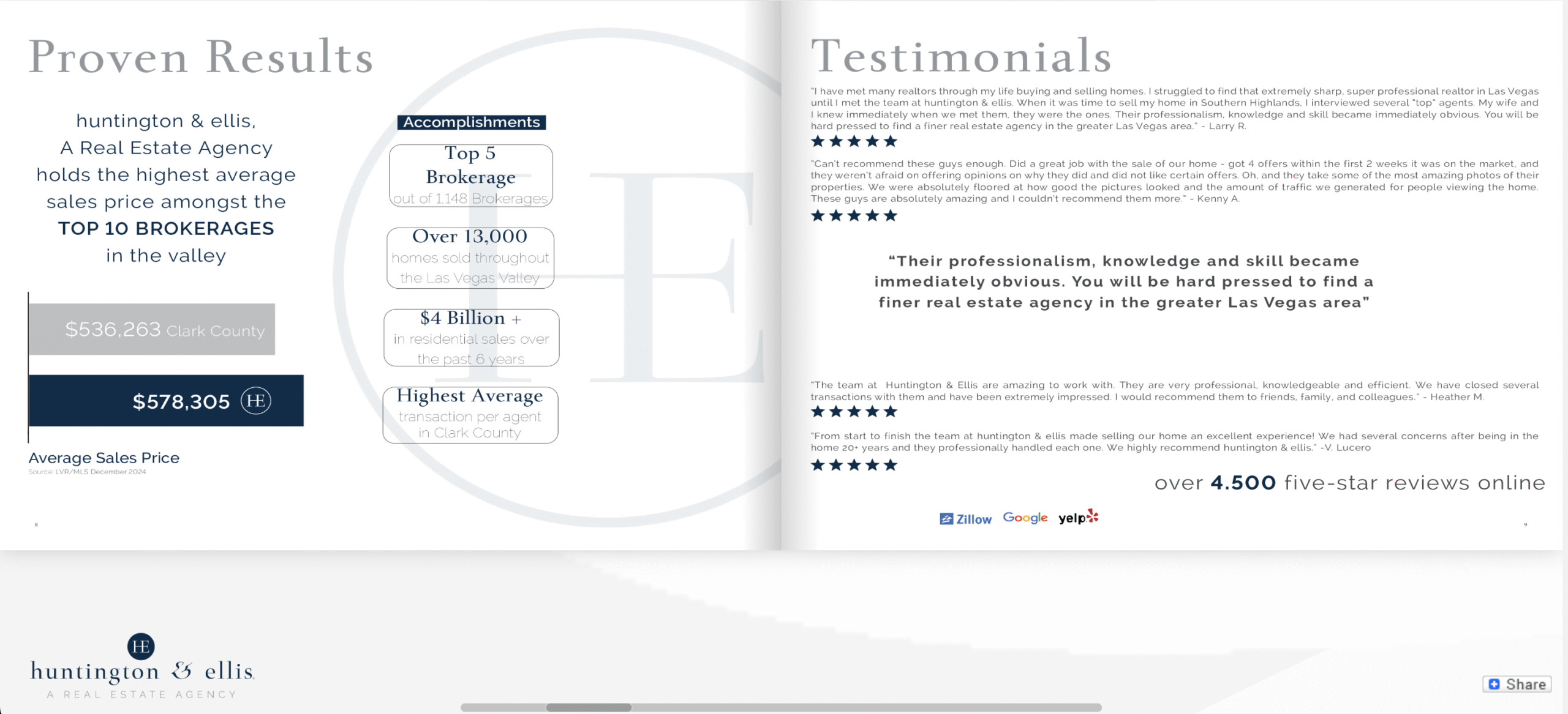 Real Estate Proven Results / Testimonials